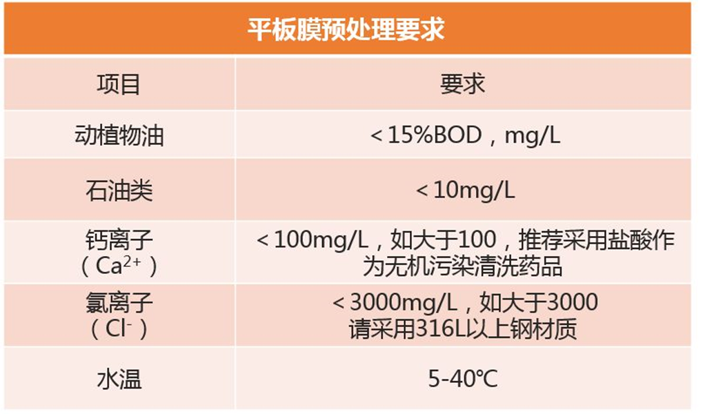 平板膜預處理要求